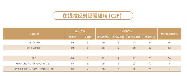 CJF參數.png CJF參數.png